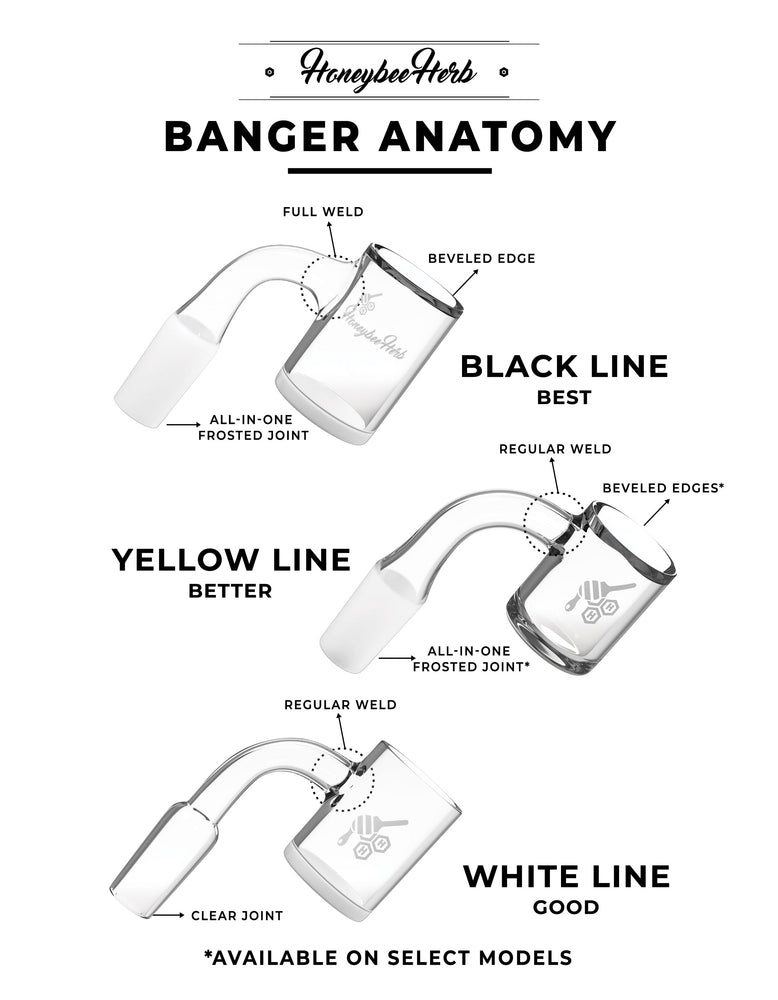 
                  
                    Load image into Gallery viewer, HONEY RECYCLER QUARTZ BANGER | YL
                  
                