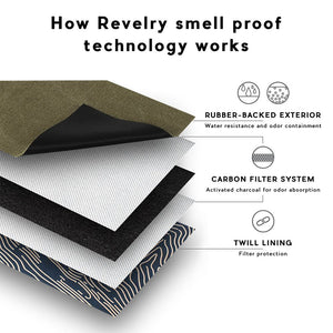 
                  
                    Load image into Gallery viewer, Revelry The Confidant Smell Proof Money Bag | 11&amp;quot;x6&amp;quot;
                  
                