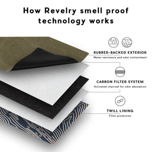 
                  
                    Load image into Gallery viewer, Revelry Pipe Kit - Smell Proof Kit
                  
                