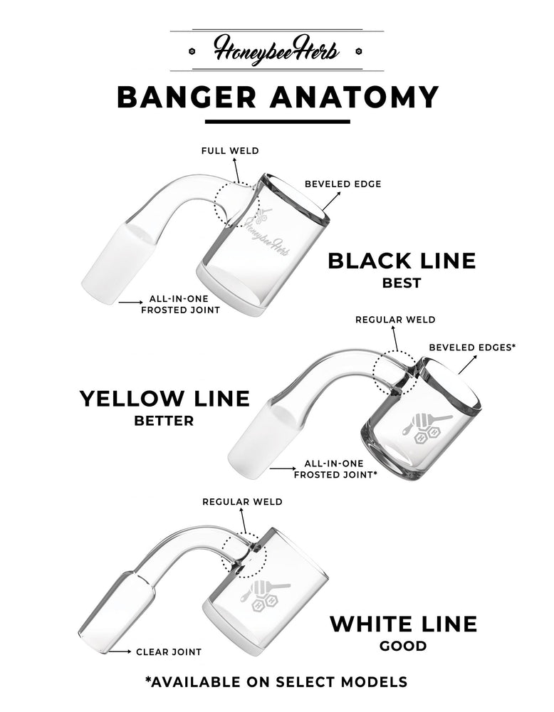 
                  
                    Load image into Gallery viewer, CORE REACTOR SIDECAR QUARTZ BANGER - 90° DEGREE | YL
                  
                