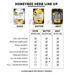 
                  
                    Load image into Gallery viewer, HONEY RECYCLER QUARTZ BANGER | YL
                  
                